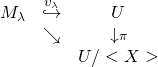 Rendered by QuickLaTeX.com \begin{array}{ccc} M_\lambda & \stackrel{\upsilon_\lambda}{\hookrightarrow} & U \\ & \searrow & \downarrow\scriptstyle{\pi} \\ && U/<X> \end{array}