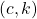 Rendered by QuickLaTeX.com (c,k)