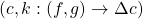 Rendered by QuickLaTeX.com (c,k:(f,g)\to\Delta c)