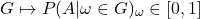 \[G\mapsto P(A|\omega\in G)_\omega \in [0,1]\]