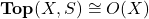 \mathbf{Top}(X, S) \cong O(X)