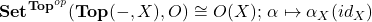 {\bf Set}^{{\bf Top}^{op}}({\bf Top}(-,X),O)\cong O(X);\,\alpha\mapsto \alpha_X(id_X)