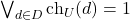 \bigvee_{d \in D} \mathrm{ch}_U(d) = 1
