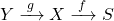 Y \xrightarrow{\;g\;} X \xrightarrow{\;f\;} S