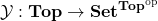 \mathcal{Y}:\mathbf{Top}\to \mathbf{Set}^{\mathbf{Top}^{\mathrm{op}}}