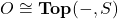 O \cong \mathbf{Top}(-, S)