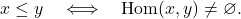 \[x \leq y \quad\Longleftrightarrow\quad \mathrm{Hom}(x, y) \neq \varnothing.\]